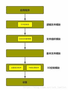 軟件開發(fā)的廣闊領(lǐng)域與實踐探索