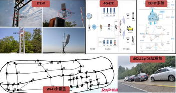 高精尖揭秘 長(zhǎng)安大學(xué)車聯(lián)網(wǎng)與智能汽車試驗(yàn)場(chǎng)你不了解的一面