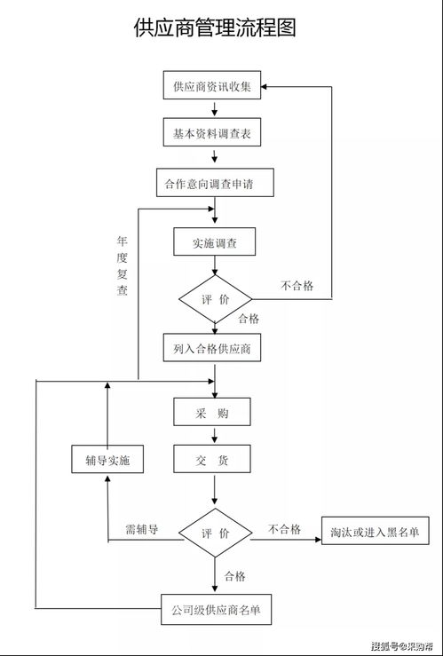 如何有效地開(kāi)展供應(yīng)商審核工作