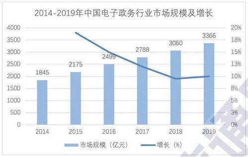 超全2020智慧城市產(chǎn)業(yè)鏈地圖 七大環(huán)節(jié)五個(gè)細(xì)分領(lǐng)域全方位解讀