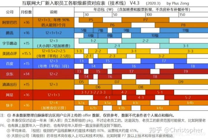 人力資源管理行業(yè)篇互聯(lián)網(wǎng)和相關(guān)服務(wù)
