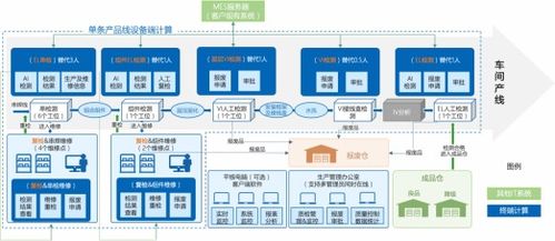 中國移動上研院的 唐山海泰5G 工業(yè)視覺質(zhì)檢項目