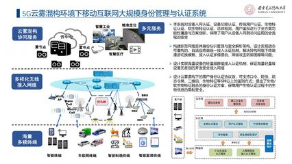 曹進(jìn) | 科學(xué)研究 | 西安電子科技大學(xué)個(gè)人主頁