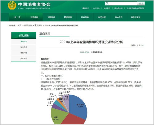 今年上半年全國(guó)消協(xié)組織為消費(fèi)者挽回經(jīng)濟(jì)損失75089萬元