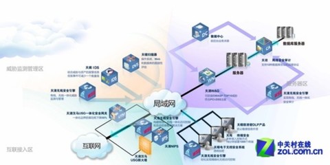 【高清圖】無線安全引擎 無線風(fēng)險(xiǎn)管理防御方案 圖6 -ZOL中關(guān)村在線