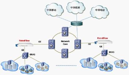 百卓服務(wù)沈陽廣電 為寬帶接入保駕護(hù)航
