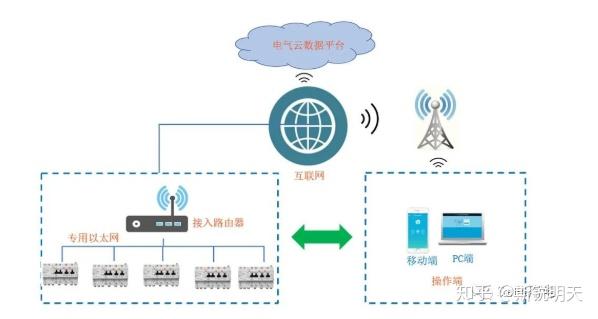 為什么智慧安全用電管理系統(tǒng)可以做到安全用電_網(wǎng)易訂閱