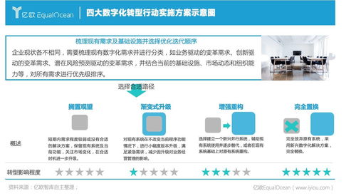 億歐智庫發(fā)布 2021中國數(shù)字化轉(zhuǎn)型服務(wù)商精選目錄 及榜單