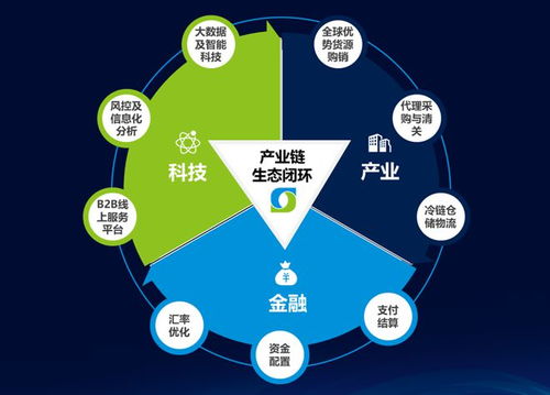 10大數(shù)字供應(yīng)鏈案例之六丨一年?duì)I收近600億,連續(xù)10年國內(nèi)凍品冷鏈?zhǔn)袌?chǎng)占比第一,優(yōu)合集團(tuán)憑什么
