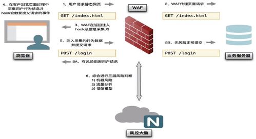 云上應(yīng)用安全防護(hù)