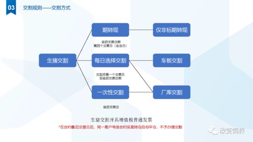 重磅 關(guān)于生豬期貨交割業(yè)務(wù)有關(guān)事項(xiàng)的通知 最新生豬期貨政策解讀,看了賺更多錢 分庫