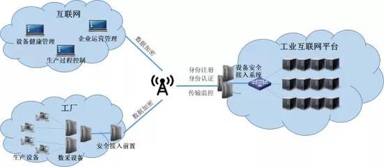 明朝萬達(dá):為工業(yè)互聯(lián)網(wǎng)安全接入護(hù)航