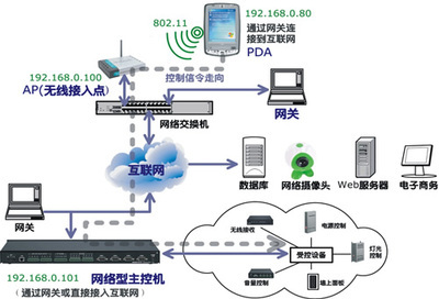 【現(xiàn)代家居智能化控制解決方案概述】PjTime.COM中央控制系統(tǒng) 解決方案