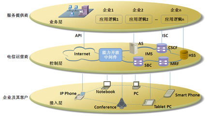 東進(jìn)技術(shù)劉駿:互聯(lián)網(wǎng)環(huán)境下的企業(yè)通信