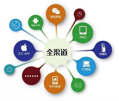 實(shí)體商家如何實(shí)現(xiàn)快速轉(zhuǎn)型_科技_網(wǎng)