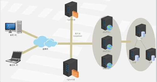 手把手帶你快速畫專業的服務器架構圖運維匯報工作必備