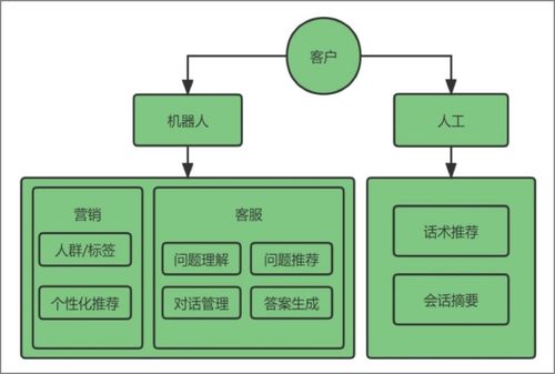 會推理 能決策 chatgpt不止是機器