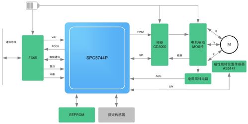 揭秘如何保證eps穩定可靠