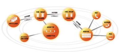 因特網接入服務的簡介