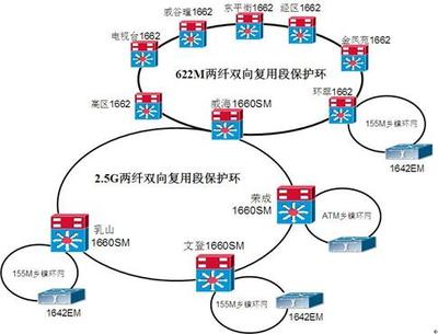 [30P]互聯網接入服務商:互聯網接入服務商高清圖片:中小企業互聯網安全 接入