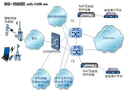 山石網科發移動互聯網安全解決方案-it168 安全專區
