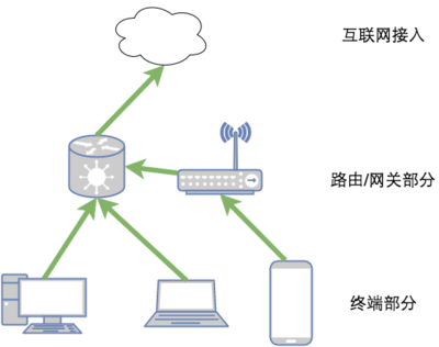 為什么鏈接同一臺路由 只有一臺機子可以上網? - 計算機 - 