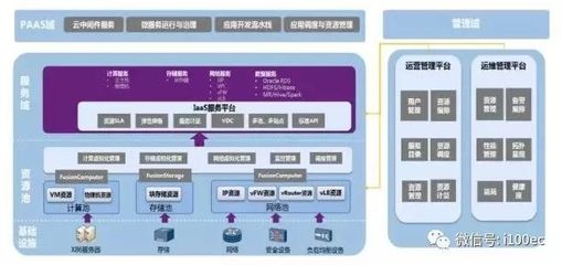 【盤點】國內(nèi)外26家主流工業(yè)互聯(lián)網(wǎng)平臺概況