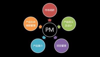 如何更好地做好產(chǎn)品經(jīng)理呢
