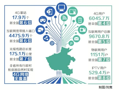 2017年全省信息通信業(yè)保持較快發(fā)展態(tài)勢互聯(lián)網(wǎng)及相關服務業(yè)收入翻番