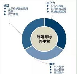 互聯(lián)網(wǎng) 制造 全面的盤點梳理