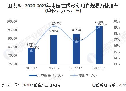 預見2024 2024年中國公共服務平臺行業(yè)全景圖譜 附市場現(xiàn)狀 競爭格局和發(fā)展趨勢等