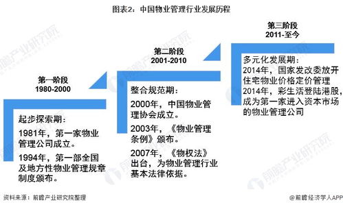 預見2021 中國物業(yè)服務產(chǎn)業(yè)全景圖譜 附市場現(xiàn)狀 競爭格局和發(fā)展趨勢等