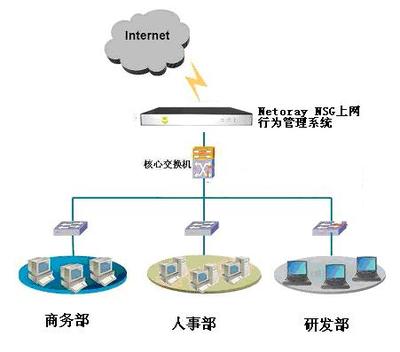 萊克斯科技專業上網行為管理企業解決方案