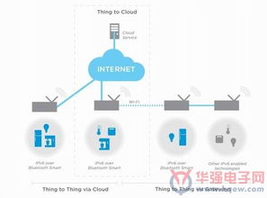 nordic推出nrf51物聯網軟件開發套件 sdk