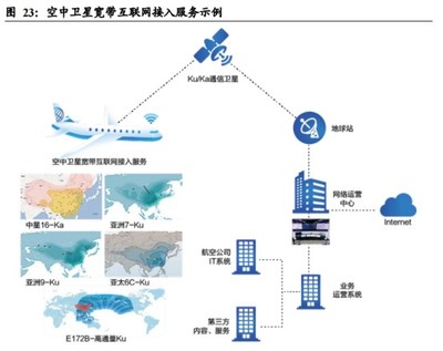中國衛通-通信衛星運營商龍頭,新基建疊加下游需求增量共促企業發展