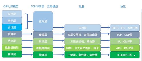 linux網(wǎng)絡(luò)安全
