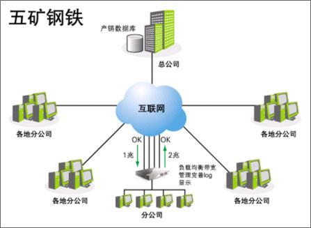 解決方案:Qno俠諾遠(yuǎn)程數(shù)據(jù)庫接入技術(shù)_軟件_科技時(shí)代_新浪網(wǎng)