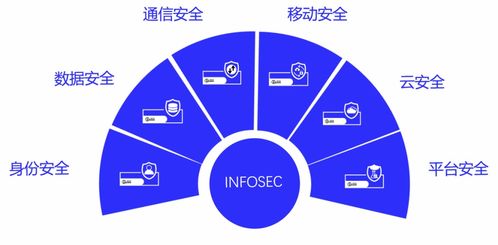 我國首批工業(yè)互聯(lián)網(wǎng)安全領(lǐng)域國家標(biāo)準(zhǔn)明年1月正式實(shí)施,信安世紀(jì)深度參編