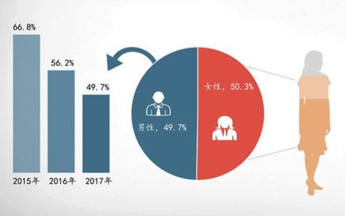 家裝用戶洞察報(bào)告,2018年互聯(lián)網(wǎng)裝修產(chǎn)品服務(wù)升級(jí)迎來重大變革