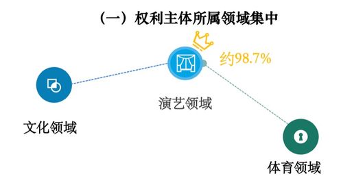 北京互聯(lián)網(wǎng)法院 未經(jīng)許可在軟文廣告中推廣明星同款商品 構(gòu)成肖像侵權(quán)