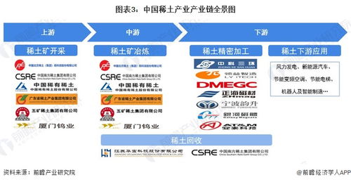 2024年中國十大稀土企業一覽 稀土行業新規即將施行,稀土企業經營業績有望迎來拐點