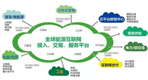 能源互聯(lián)網(wǎng)或迎風(fēng)口,關(guān)注這只龍頭股!