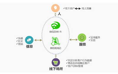 連樂無線服務(wù)微信公開課 解讀"互聯(lián)網(wǎng)+"-IT168 信息化專區(qū)