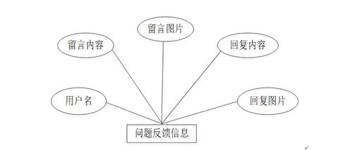 node.js express計(jì)算機(jī)畢業(yè)設(shè)計(jì)大學(xué)生志愿者服務(wù)管理系統(tǒng) 程序 lw 部署