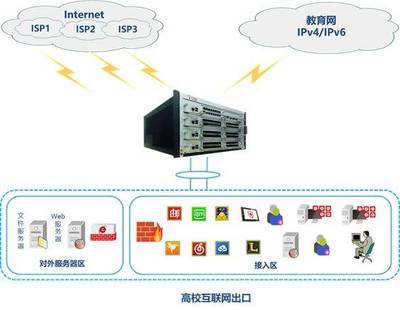 世間架海擎天柱,網(wǎng)絡(luò)防護(hù)安全門--天融信擎天Ⅲ下一代機(jī)架防火墻重磅發(fā)布