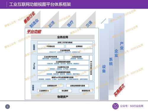 工業互聯網 從邊緣智能邁向邊緣自治