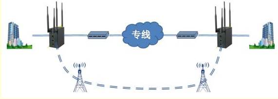 互聯(lián)網(wǎng)專線接入解決方案
