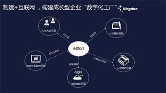 金蝶k 3 wise數字化工廠解決方案