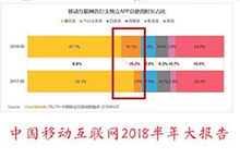 app 專題 標簽 znds資訊