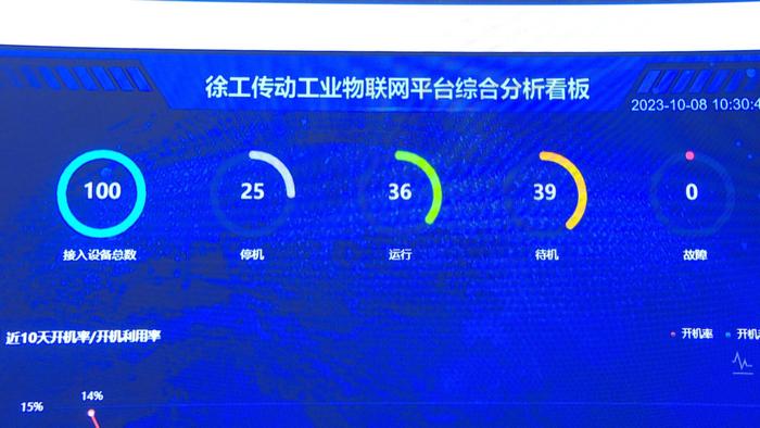 以“數”賦能 以“智”提質 江蘇省5G工廠,徐州+1